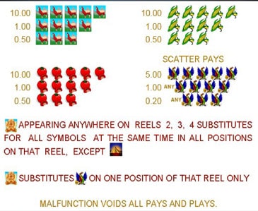 вывод денег в слоте Пирамида